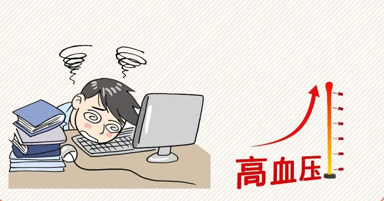 上班族高血压飙升的8大真凶！_1_yonker六玄网132432_来自小红书网页版.jpg